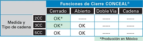 Tabla de medidas del producto Coil rojo